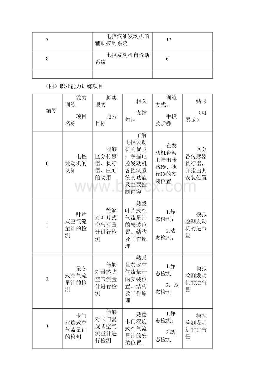 汽车电控发动机构造与维修整体教案.docx_第3页