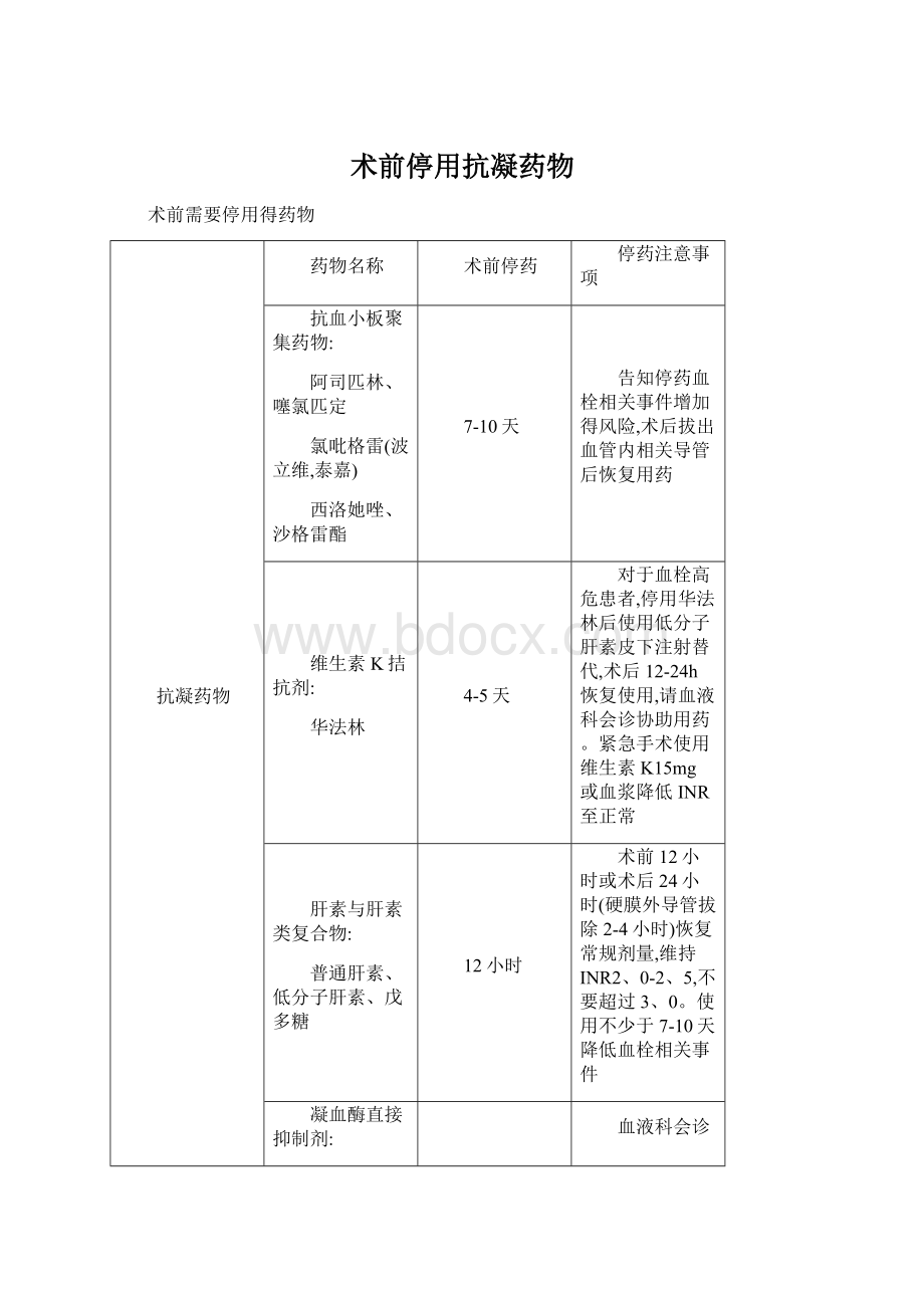 术前停用抗凝药物Word格式文档下载.docx