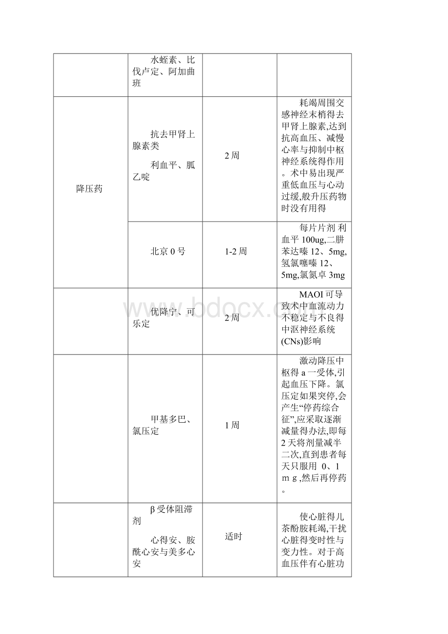 术前停用抗凝药物Word格式文档下载.docx_第2页