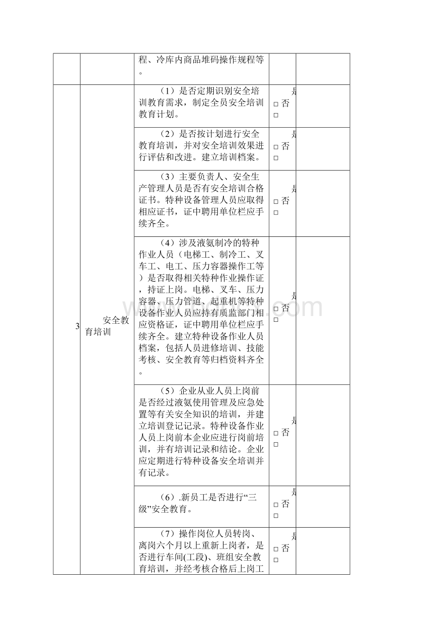 涉氨制冷企业检查表Word下载.docx_第2页