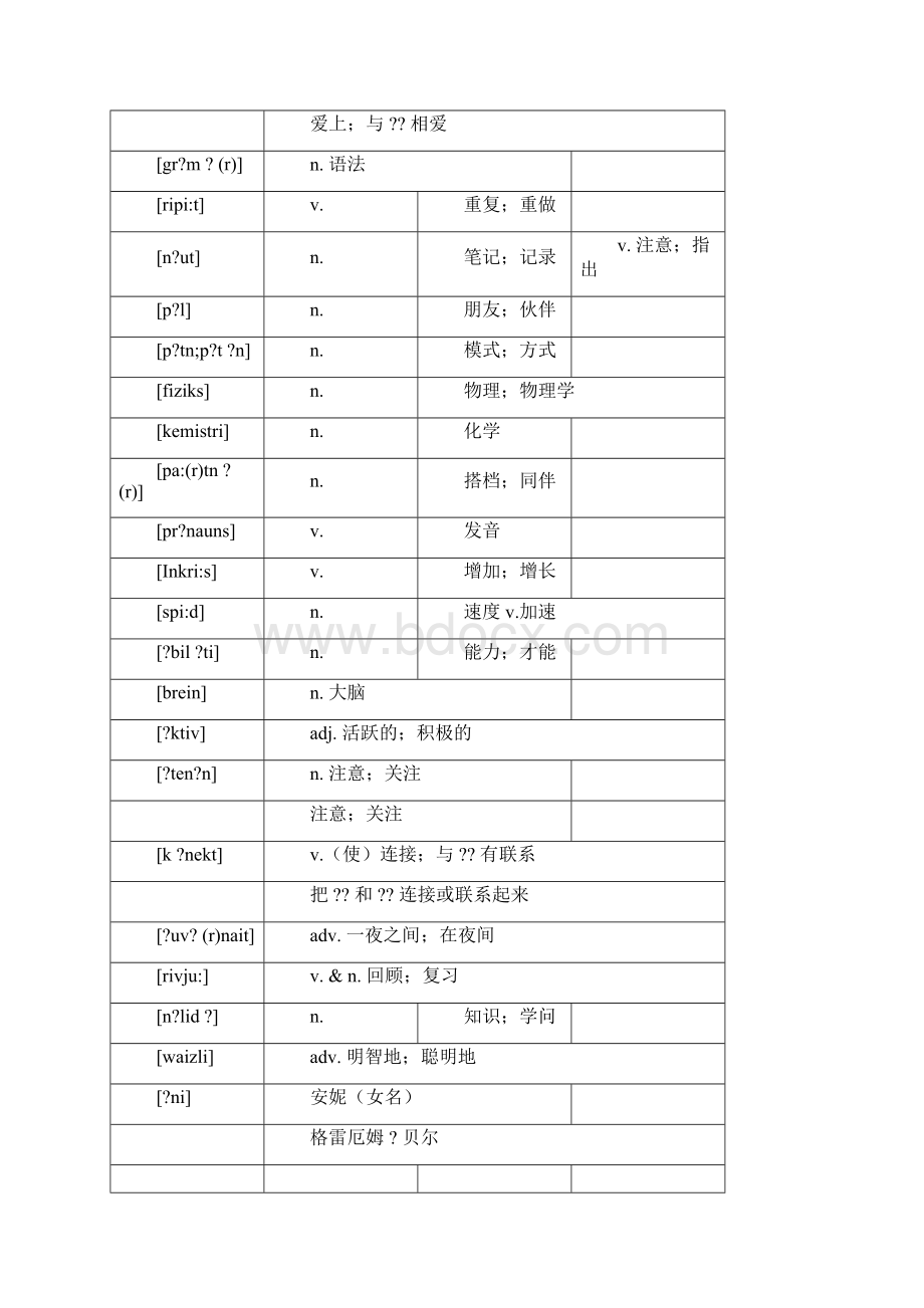 最新人教版九年级英语全一册词汇表中英对照版Word格式.docx_第3页