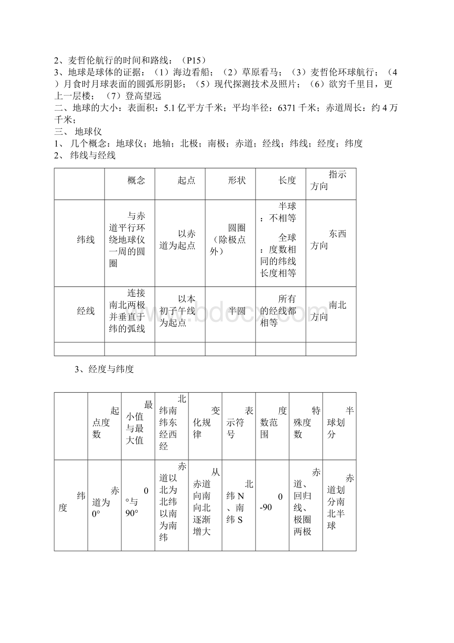 七年级上册地理复习资料年整理Word下载.docx_第2页