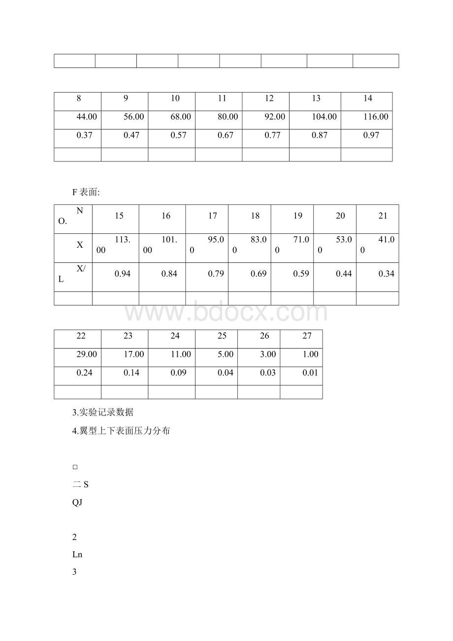 空气动力学实验之二元翼型测压实验.docx_第3页