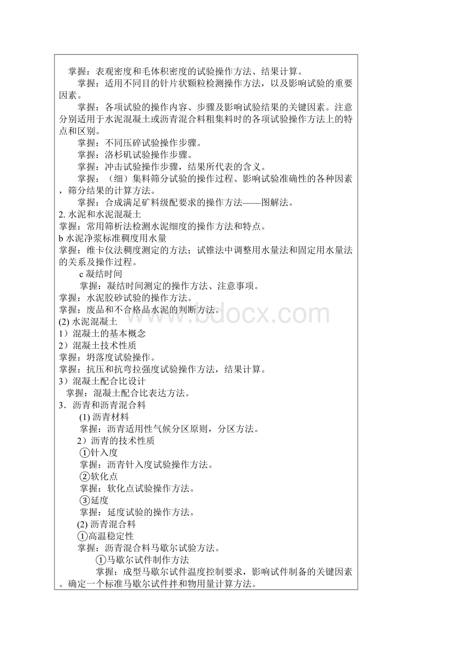 试验检测员考试大纲范文Word文档下载推荐.docx_第2页