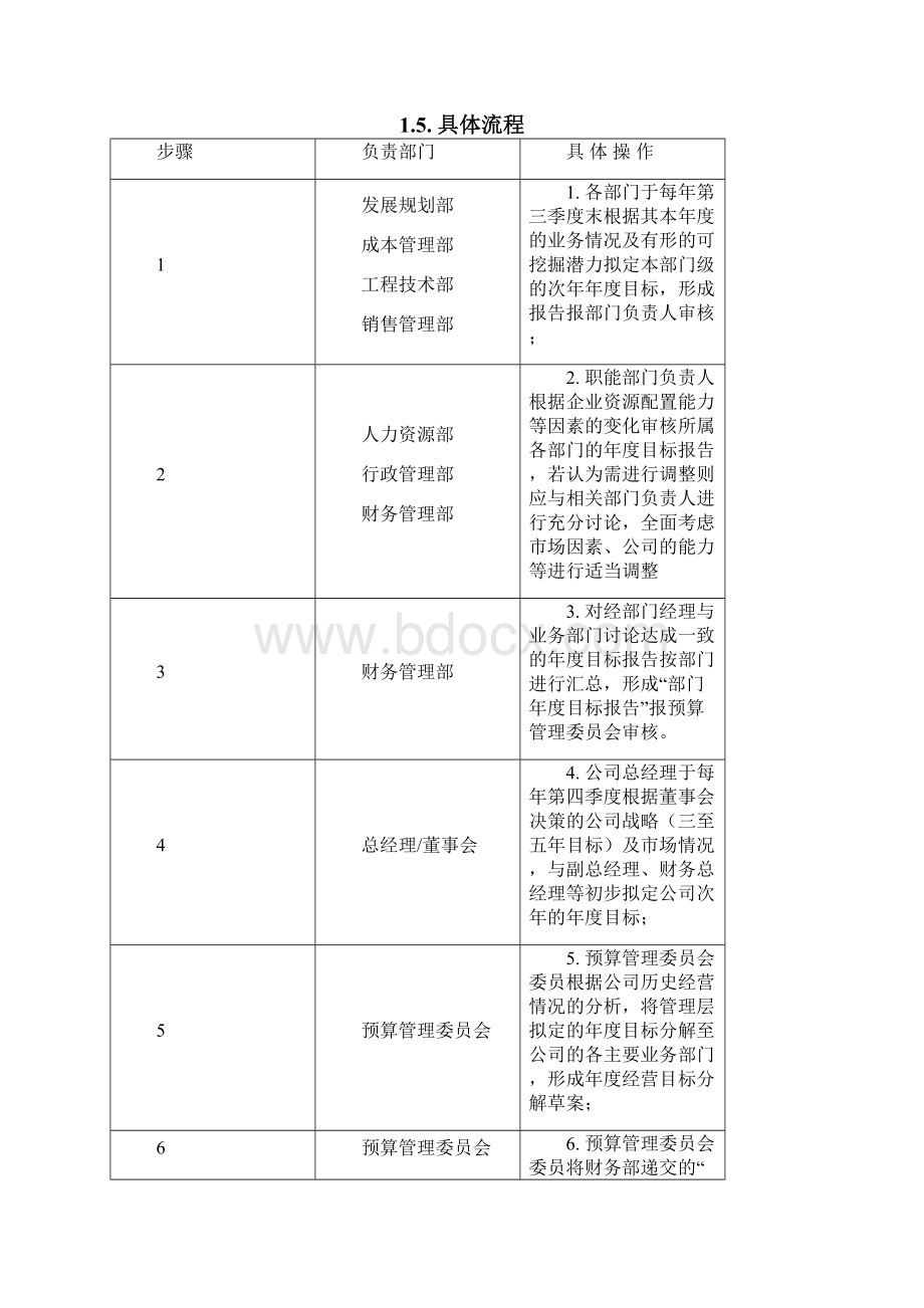 靠山屯项目预算管理制度附则0618.docx_第2页