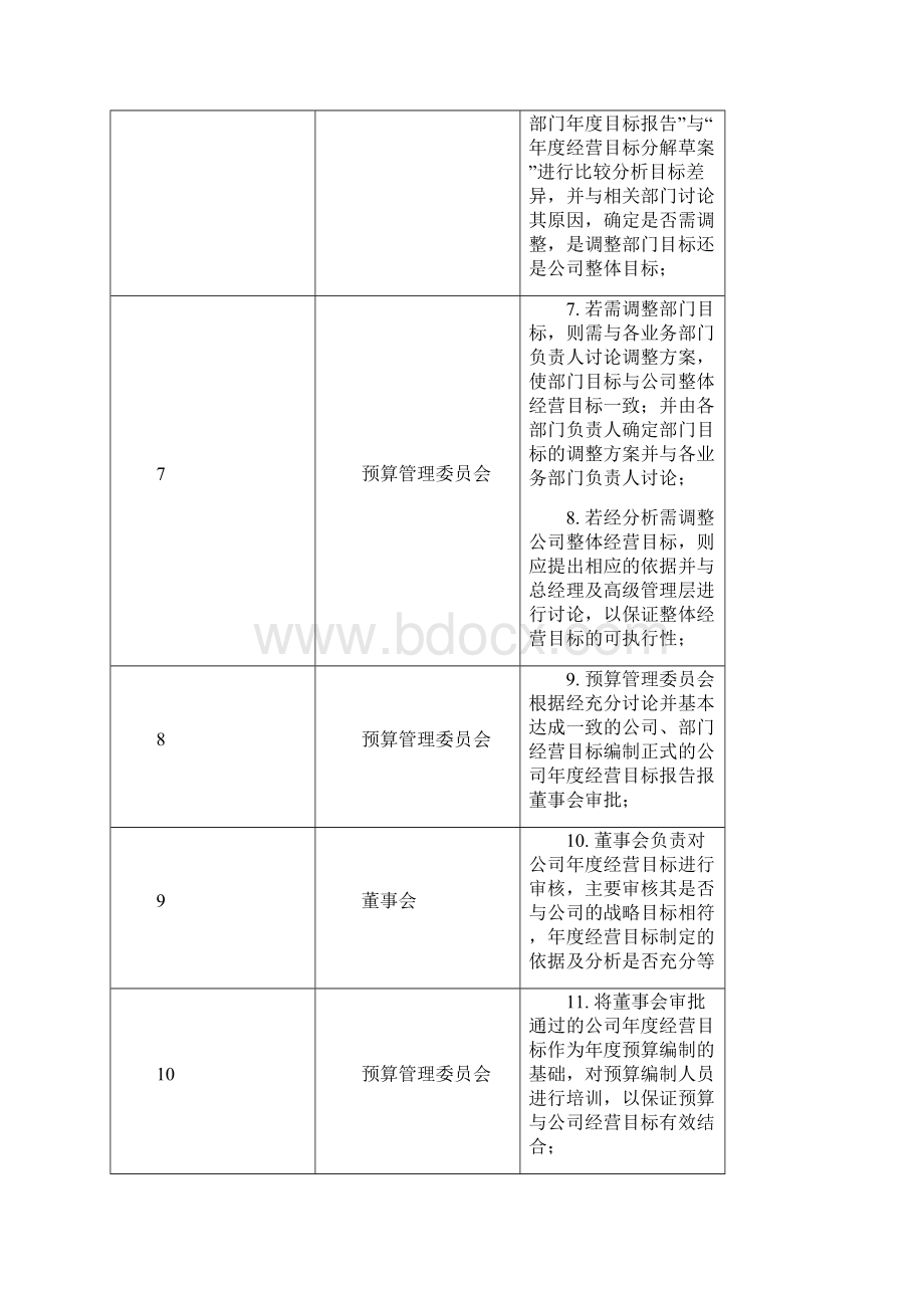 靠山屯项目预算管理制度附则0618.docx_第3页