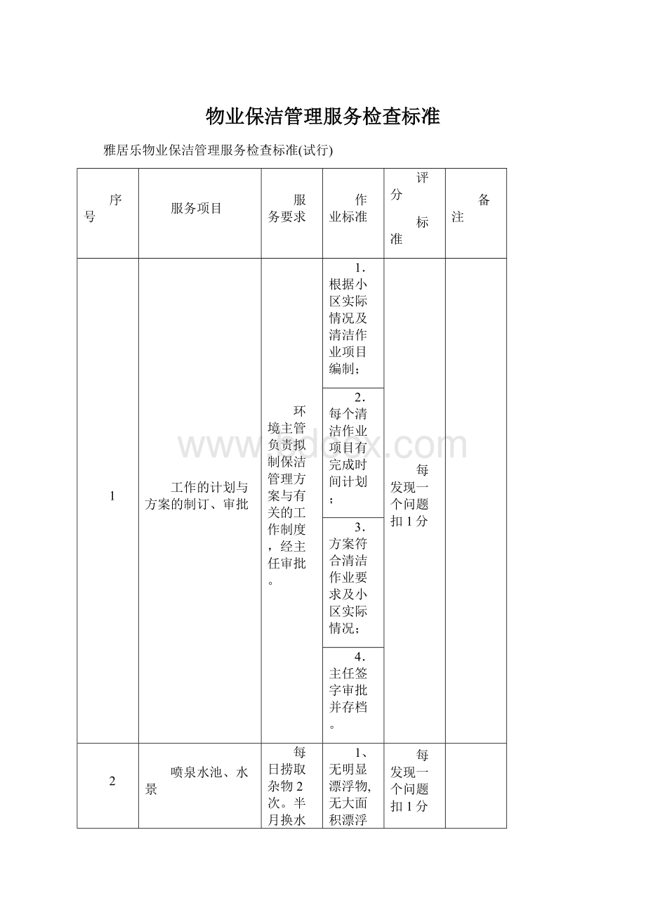 物业保洁管理服务检查标准Word下载.docx