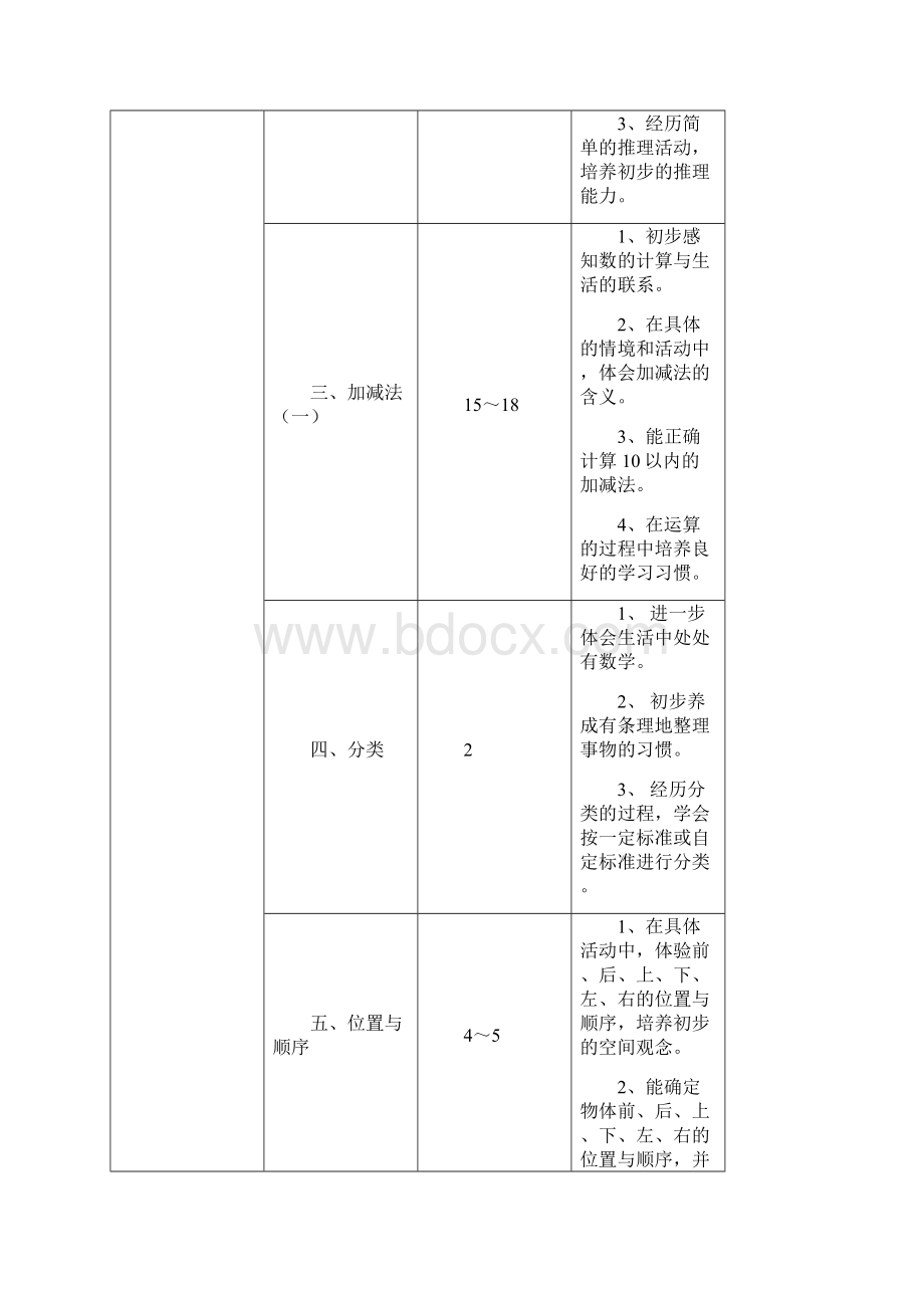 小学数学北师大版第一学段的教学内容和教学目标.docx_第2页