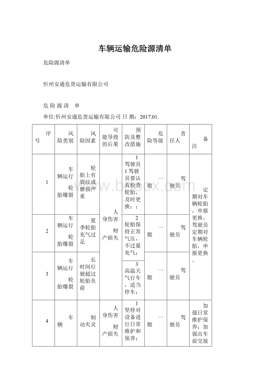 车辆运输危险源清单文档格式.docx