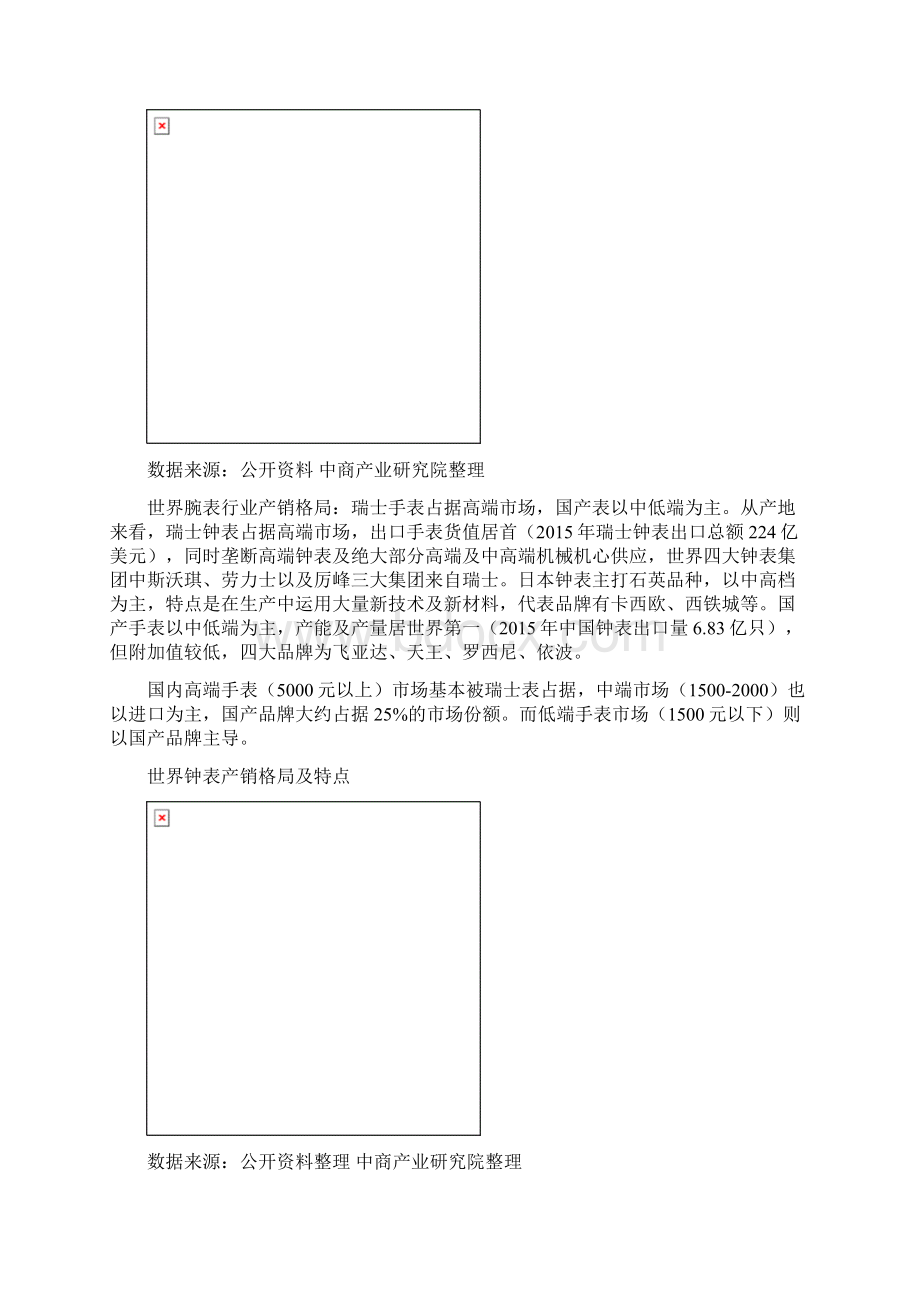 手表行业产业链及主要手表品牌分析报告Word文件下载.docx_第2页