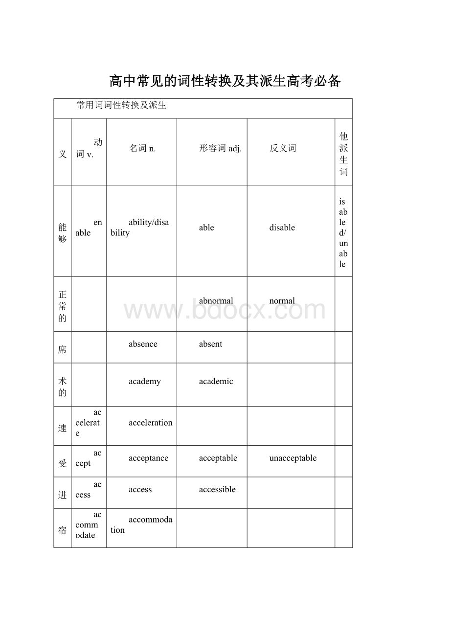 高中常见的词性转换及其派生高考必备Word格式文档下载.docx_第1页