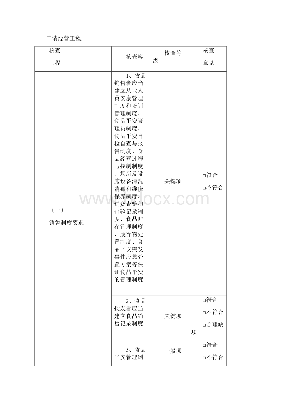 食品经营许可现场核查记录表Word文档格式.docx_第2页