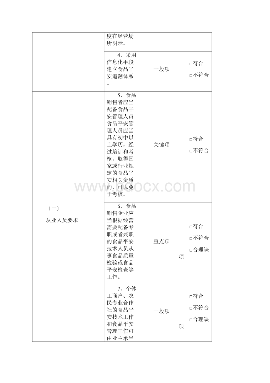 食品经营许可现场核查记录表Word文档格式.docx_第3页