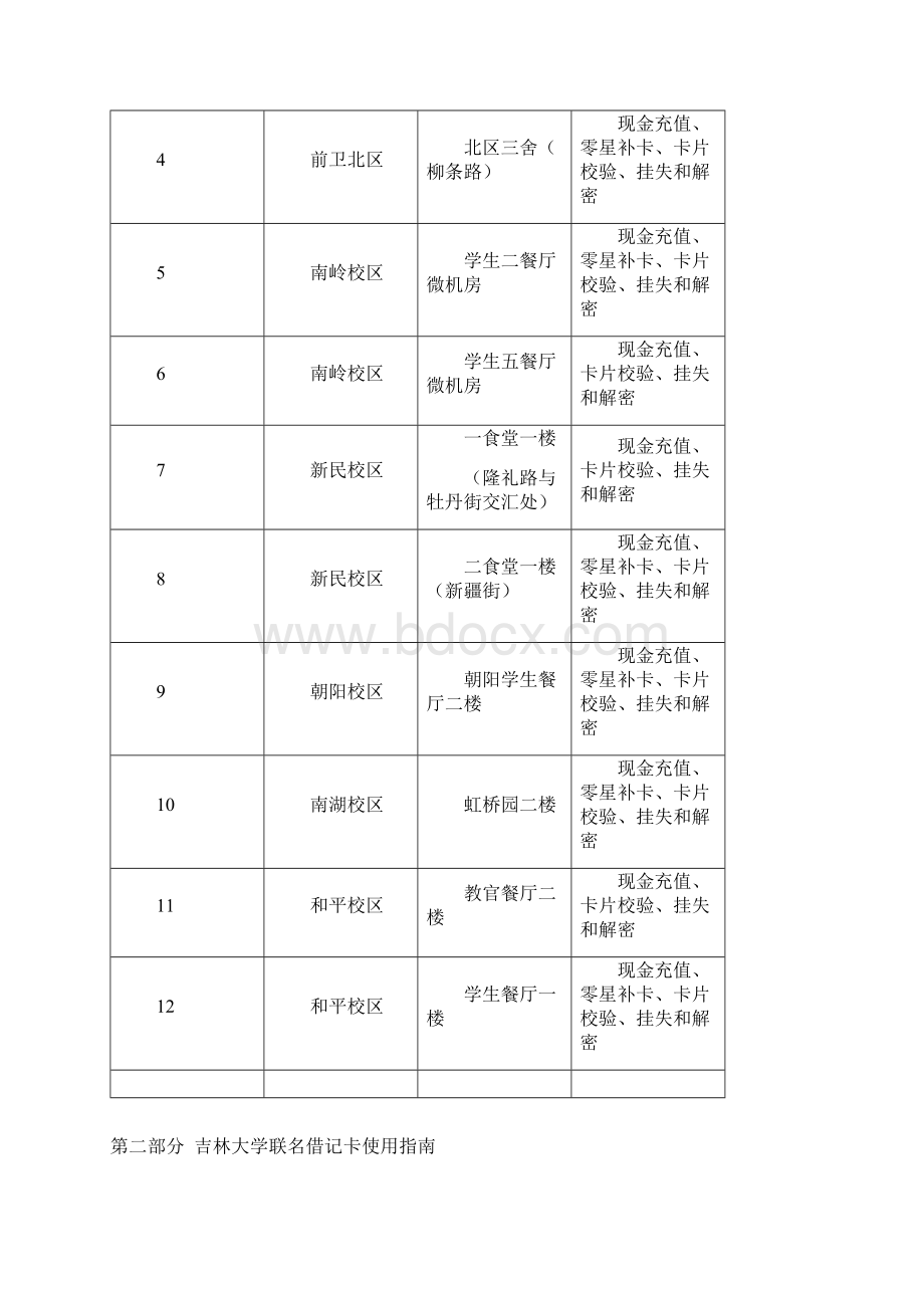 吉林大学校园一卡通用卡须知Word文档下载推荐.docx_第3页