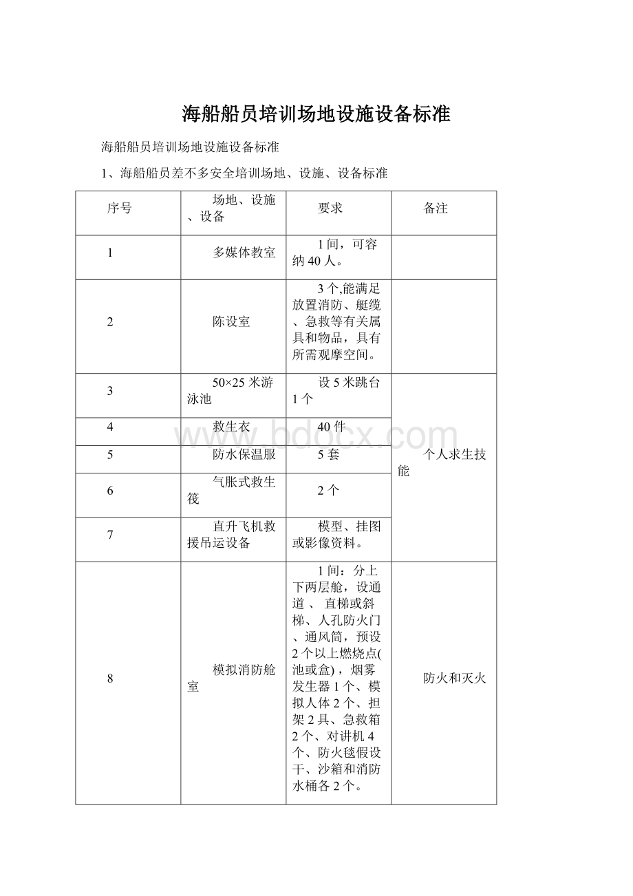 海船船员培训场地设施设备标准.docx_第1页