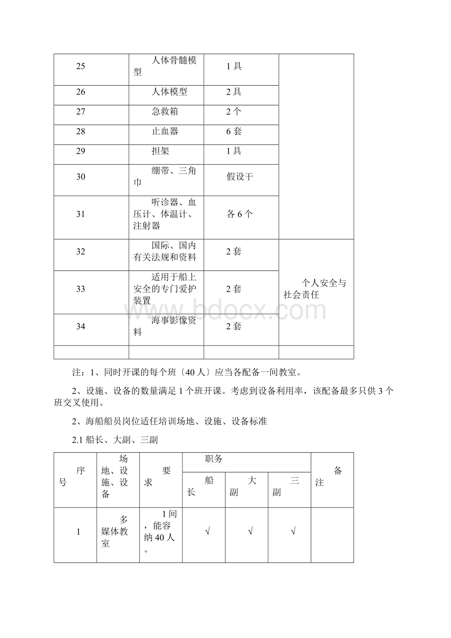 海船船员培训场地设施设备标准.docx_第3页