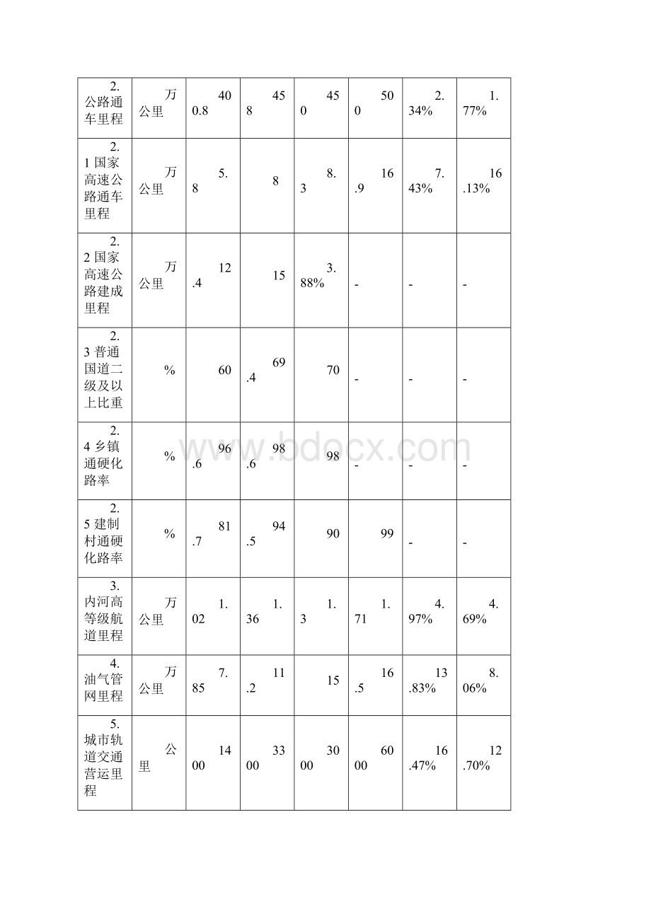 我国基建行业综合发展态势图文分析报告.docx_第3页