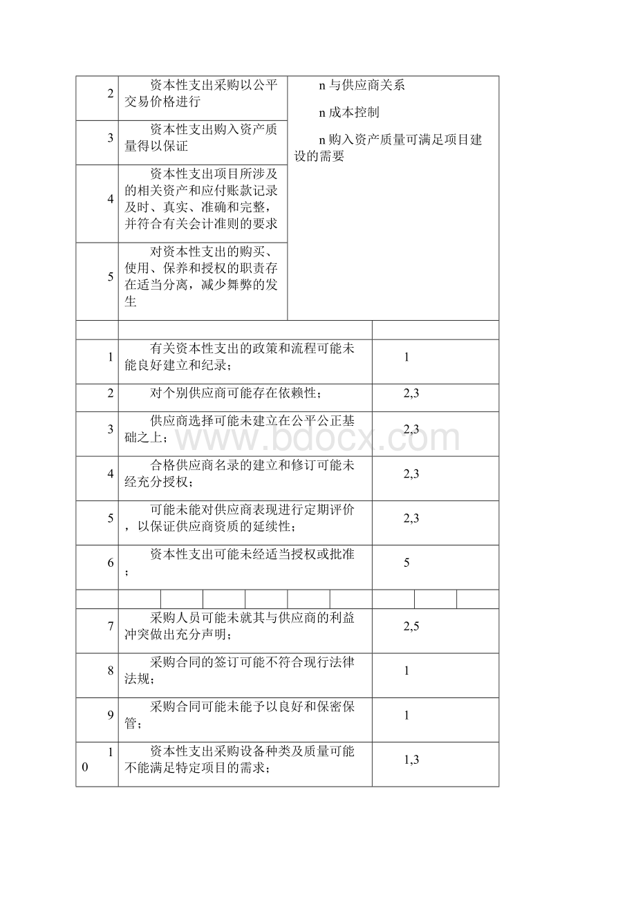 内部控制审计审计方案.docx_第2页