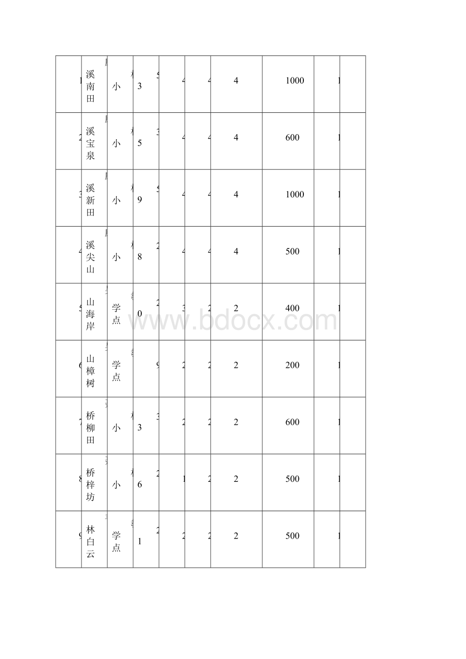 询价邀请.docx_第2页