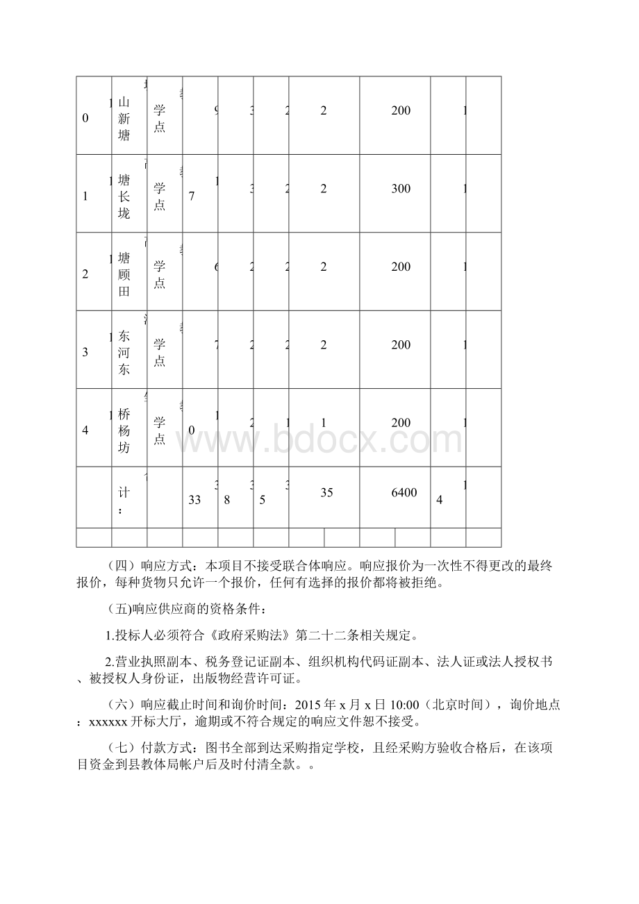 询价邀请.docx_第3页