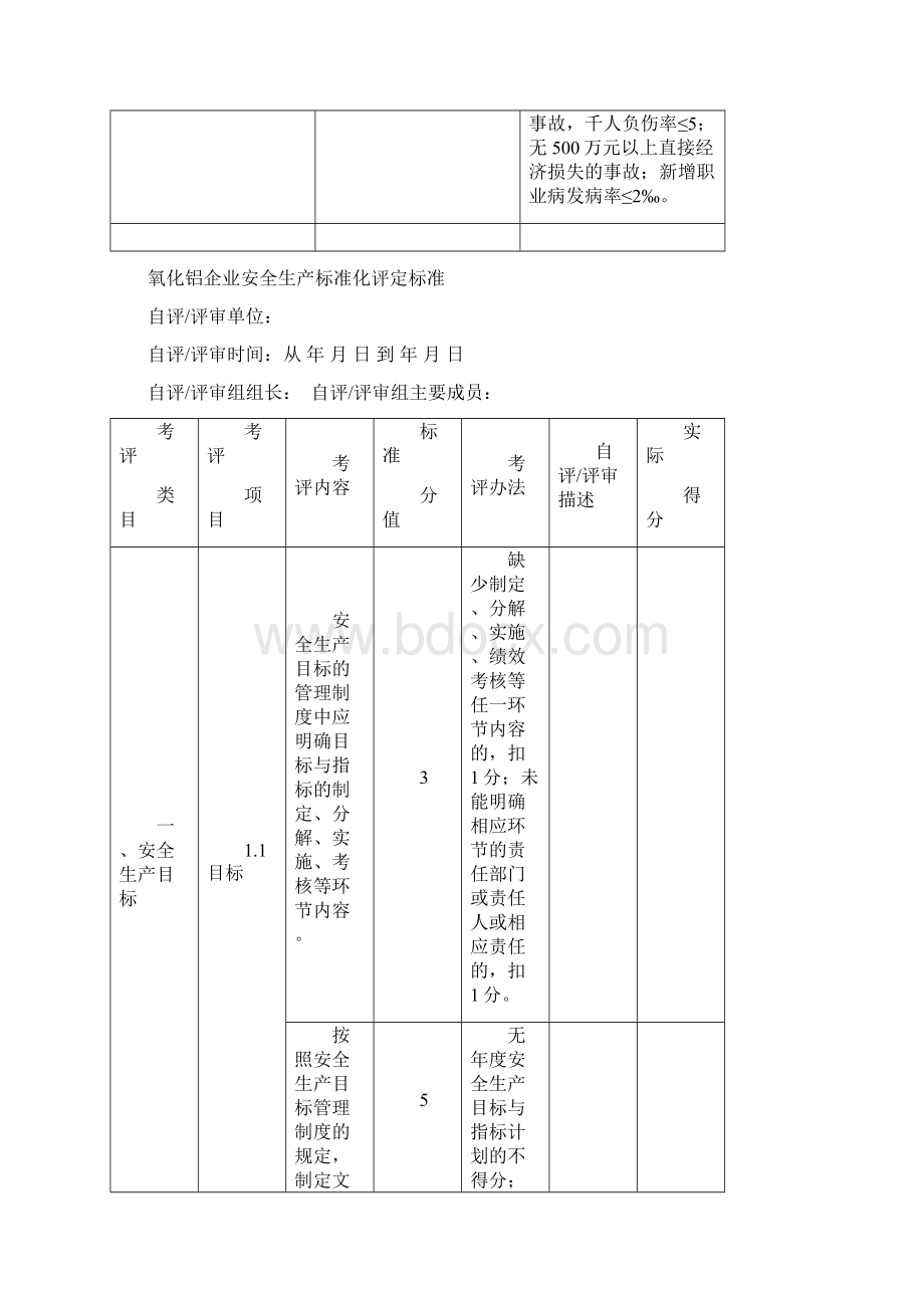 氧化铝企业安全生产标准化评定标准.docx_第2页