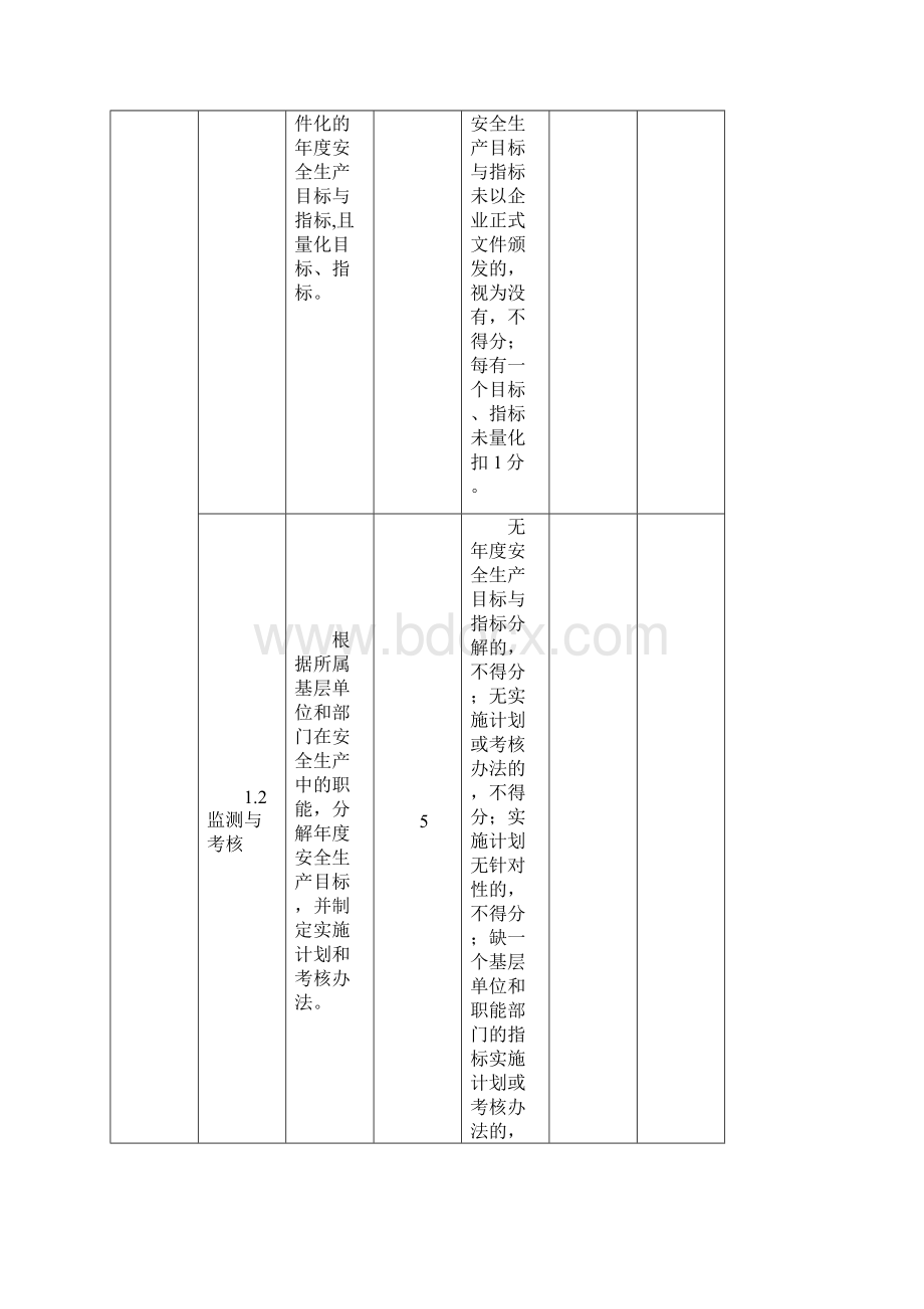 氧化铝企业安全生产标准化评定标准Word文档格式.docx_第3页