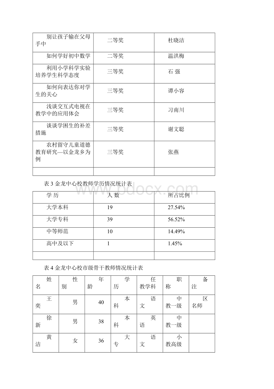 学校教改成效分析报告.docx_第2页