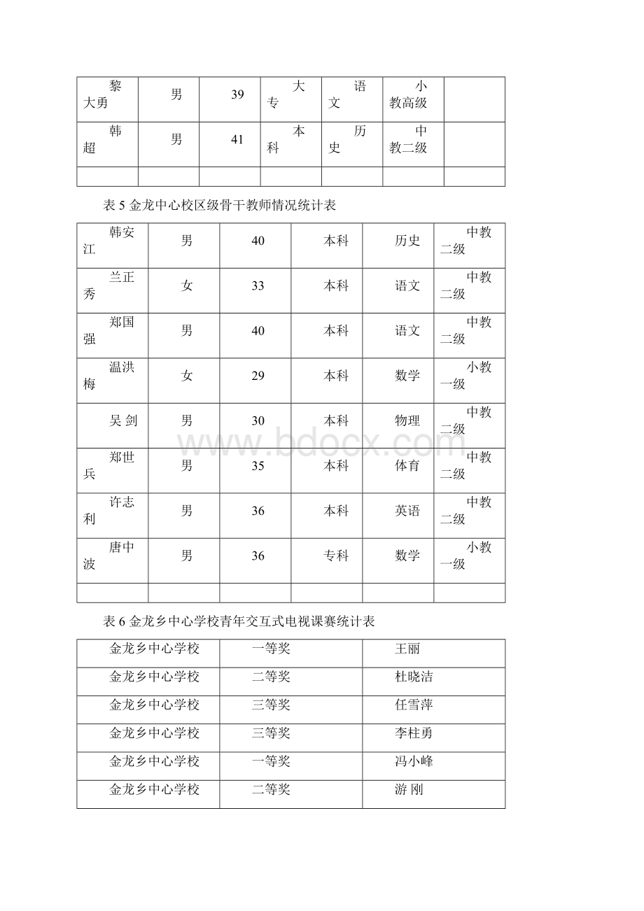 学校教改成效分析报告.docx_第3页