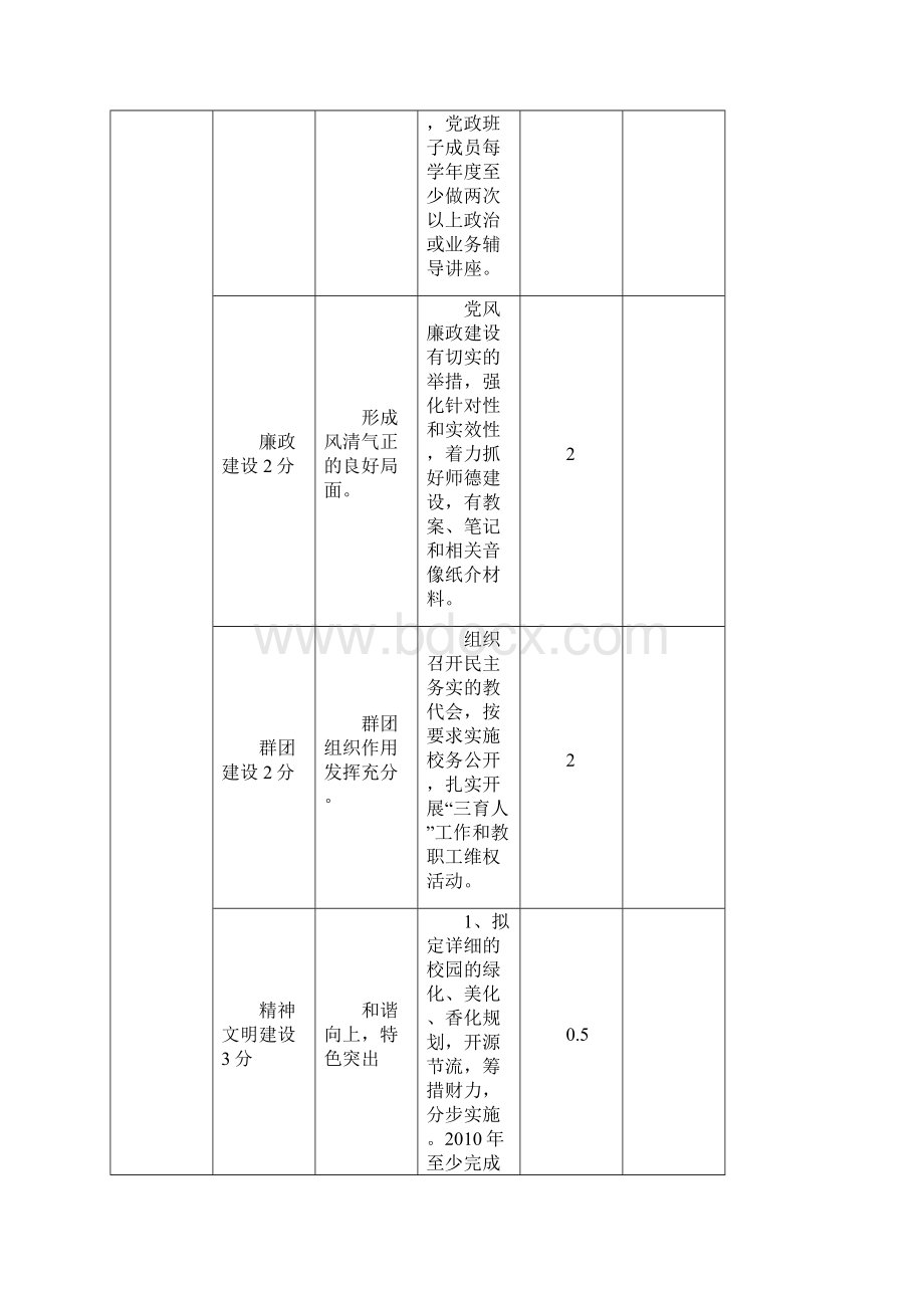 双鸭山市一中附属学校目标考核自评表Word文档下载推荐.docx_第2页