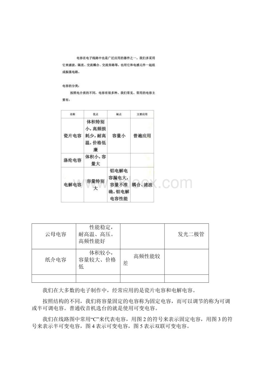 常用电子元件电容电阻.docx_第2页