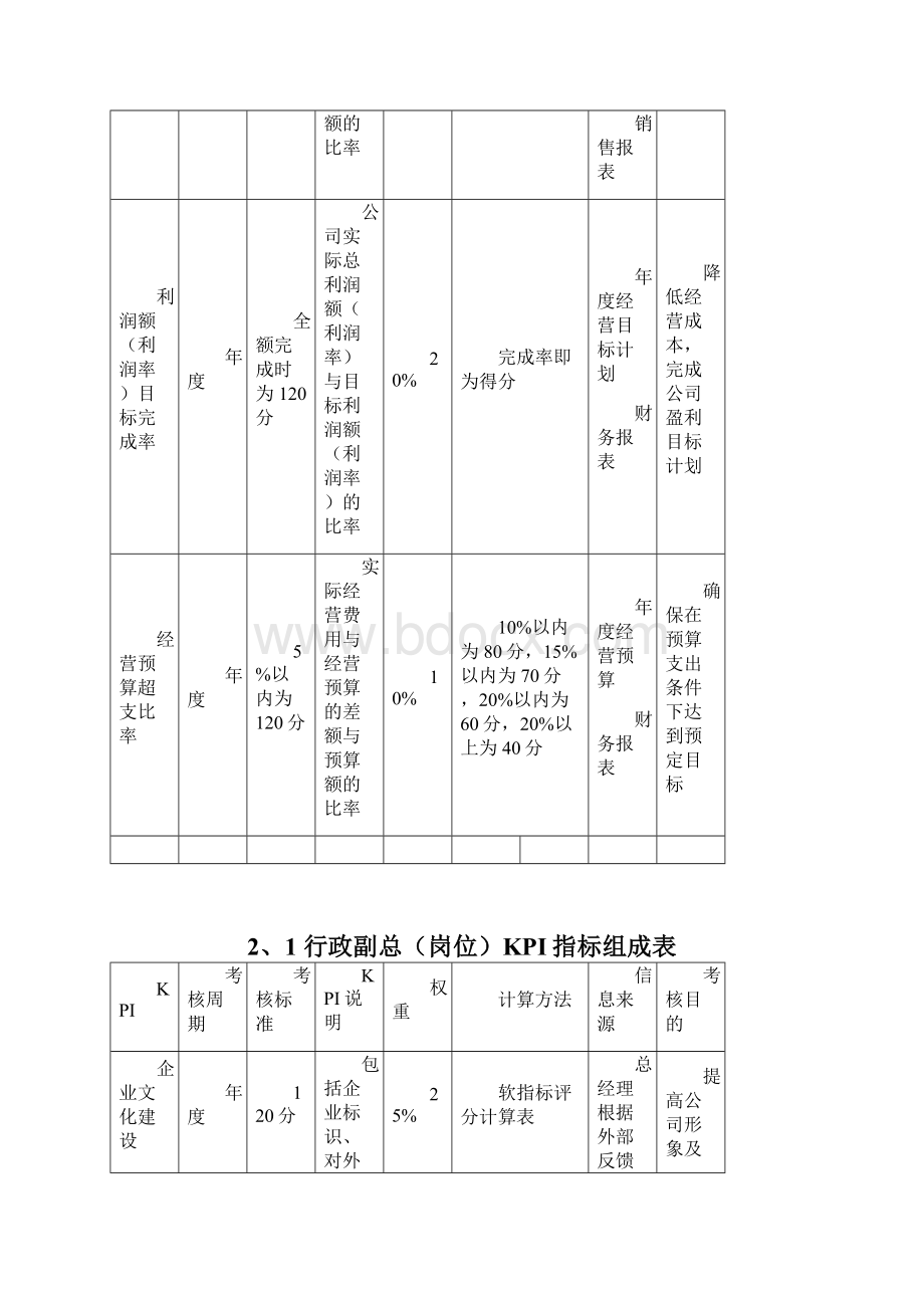 大型国企关键绩效考核指标体系.docx_第3页