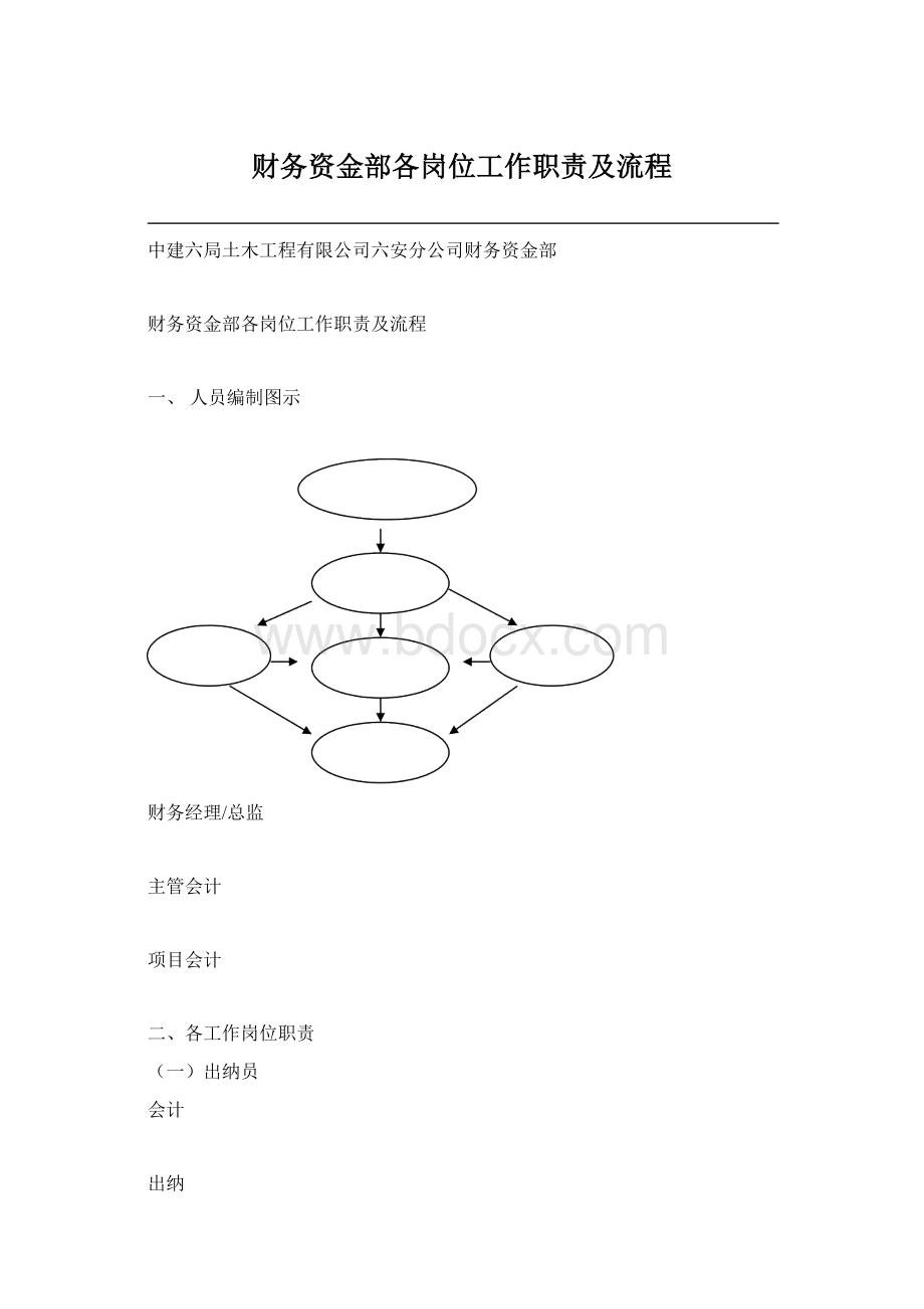 财务资金部各岗位工作职责及流程Word文档格式.docx