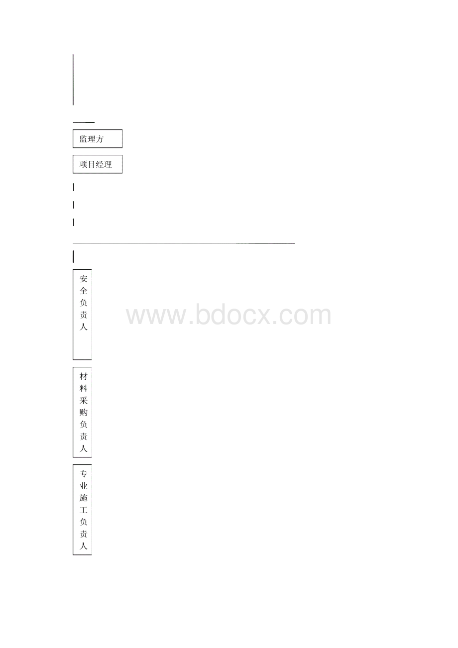 施工组织设计范本 1共21页.docx_第3页