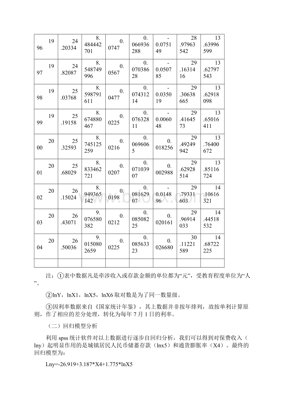 中国寿险业发展的影响因素分析定好.docx_第3页