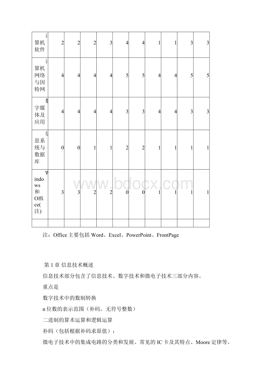 江苏省计算机等级考试二级基础培训课件.docx_第2页