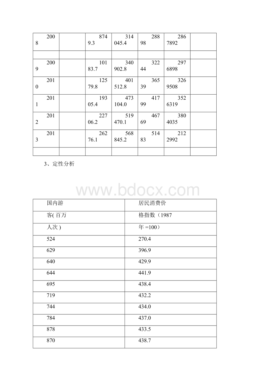 国内旅游总花费影响因素分析.docx_第3页