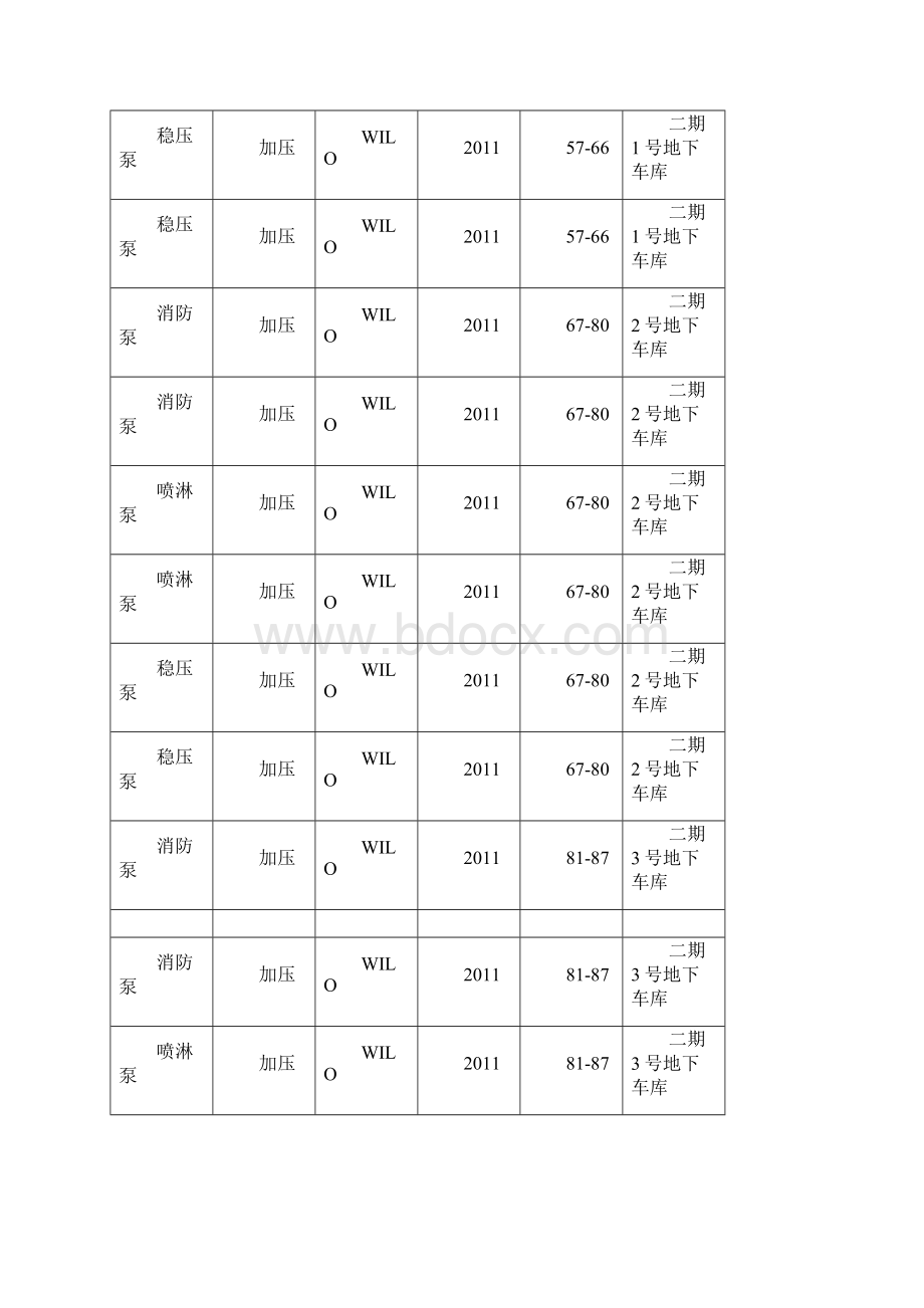 设备统计表.docx_第2页