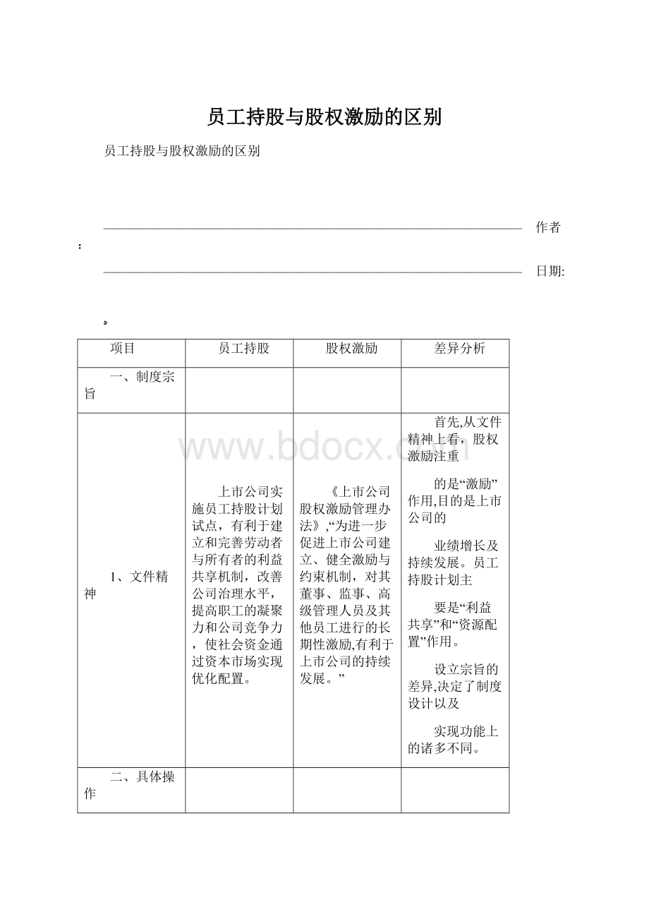 员工持股与股权激励的区别Word下载.docx_第1页