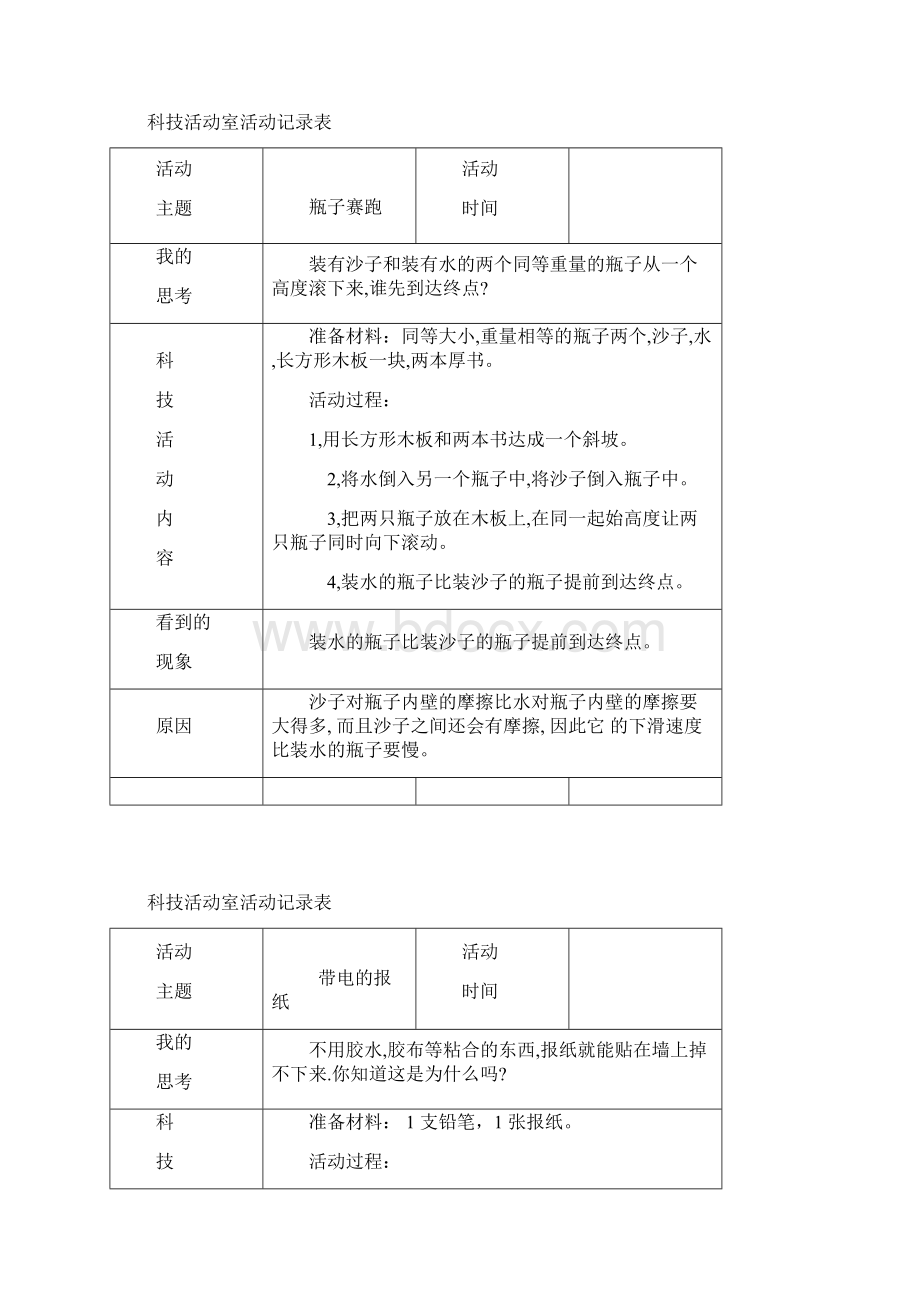 最新小学科技活动室活动记录Word文档格式.docx_第2页