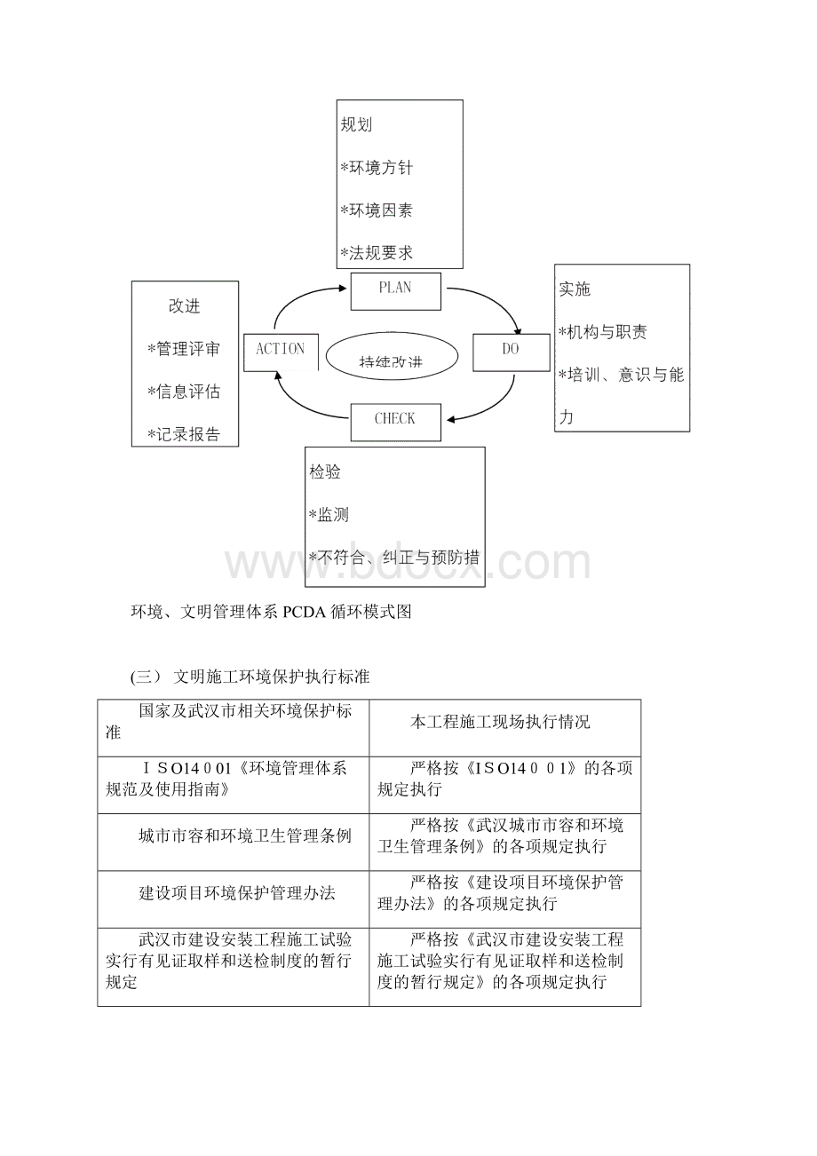 绿洲新开工项目现场文明施工环境保护管理措施可编辑范本Word文档下载推荐.docx_第3页