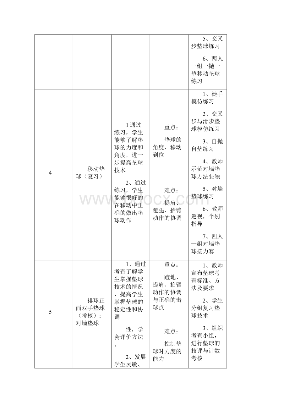 水平四排球双手正面垫球单元教学计划.docx_第3页