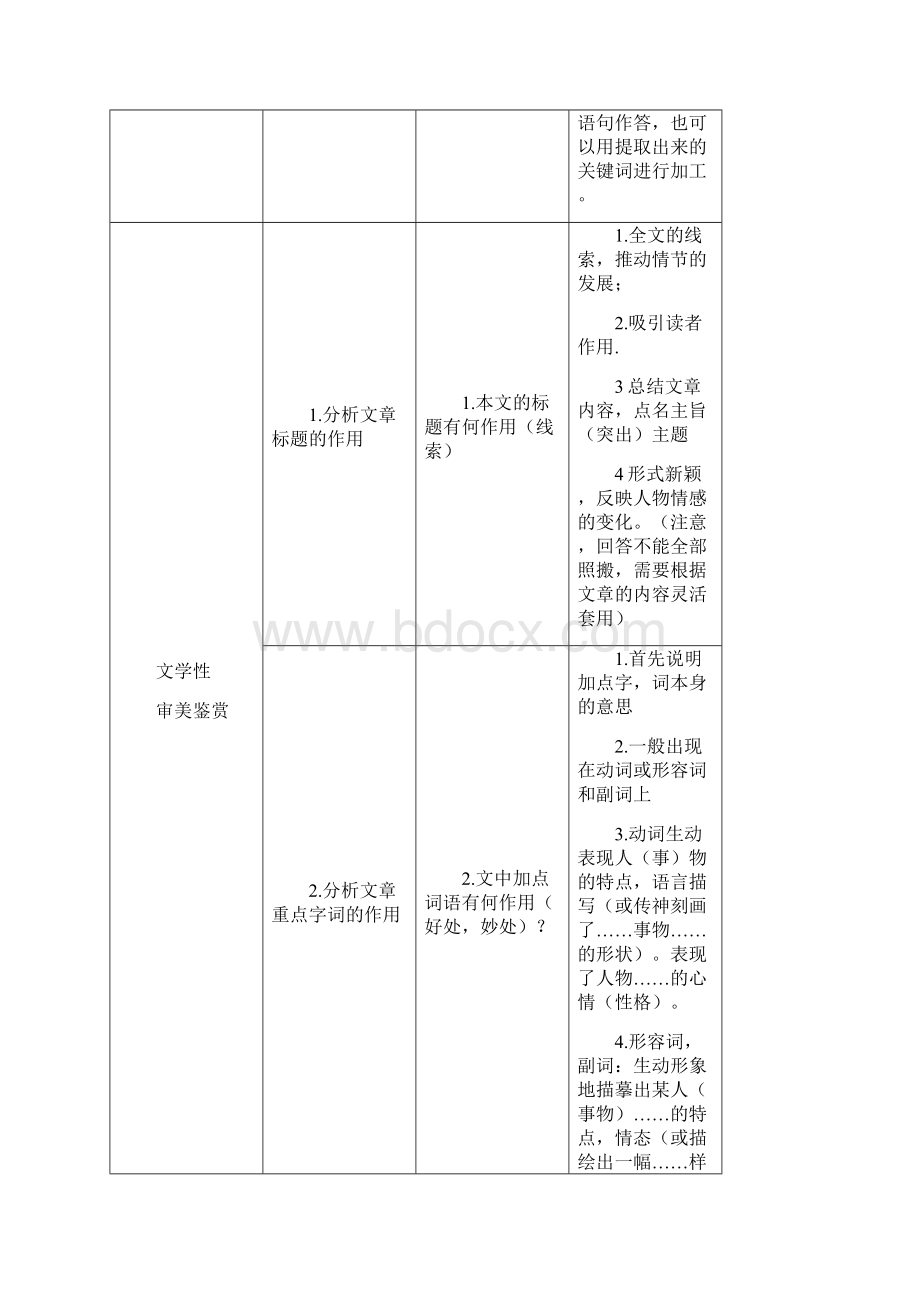 部编初一初中语文阅读理解答题公式大全绝对有用.docx_第2页