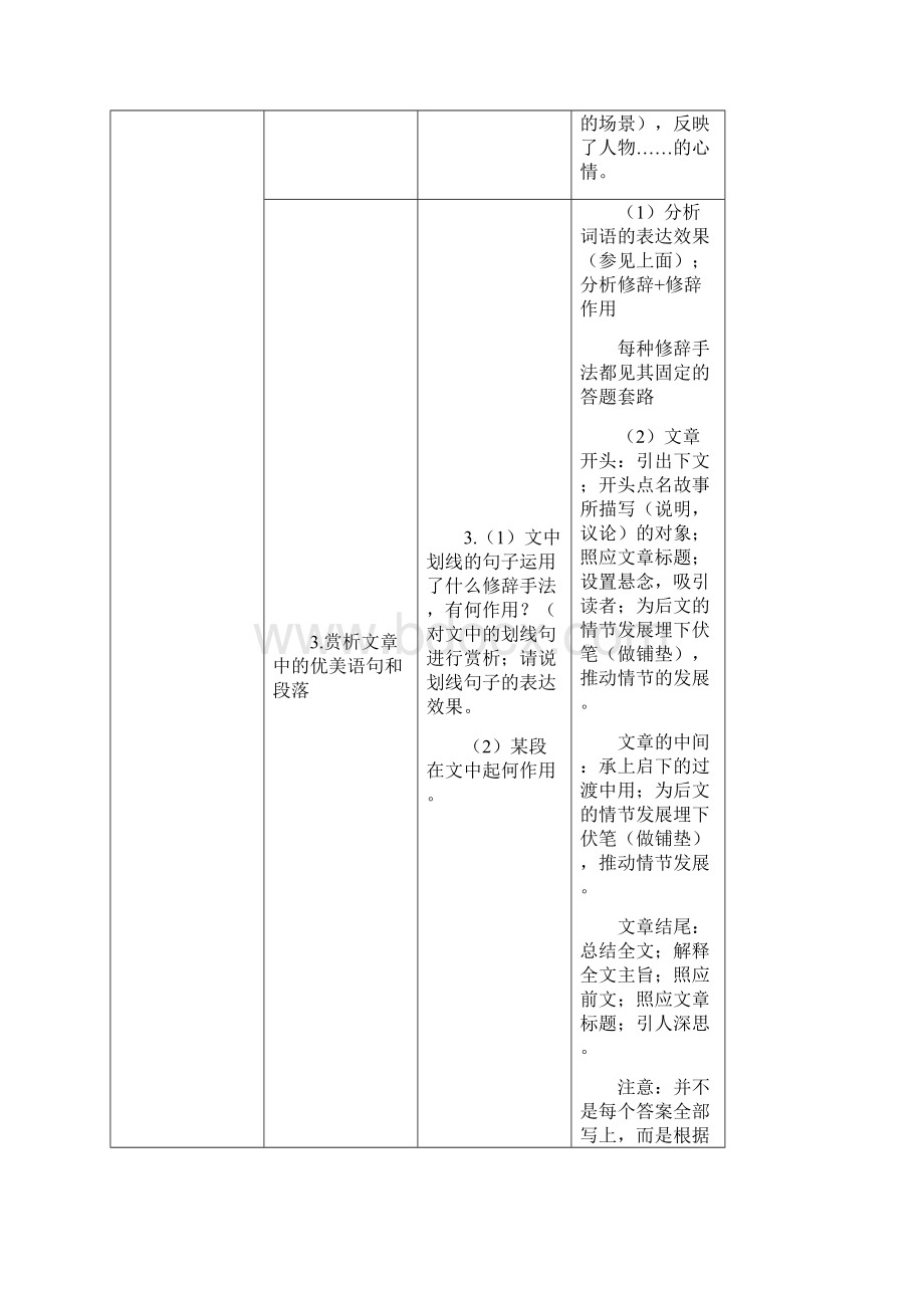 部编初一初中语文阅读理解答题公式大全绝对有用.docx_第3页