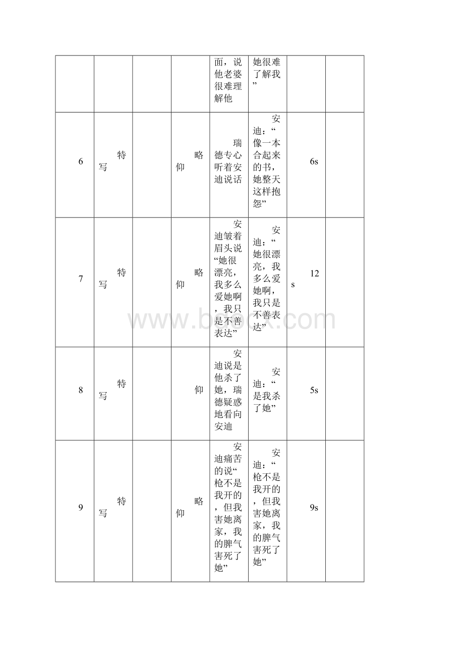 肖申克的救赎拉片.docx_第2页