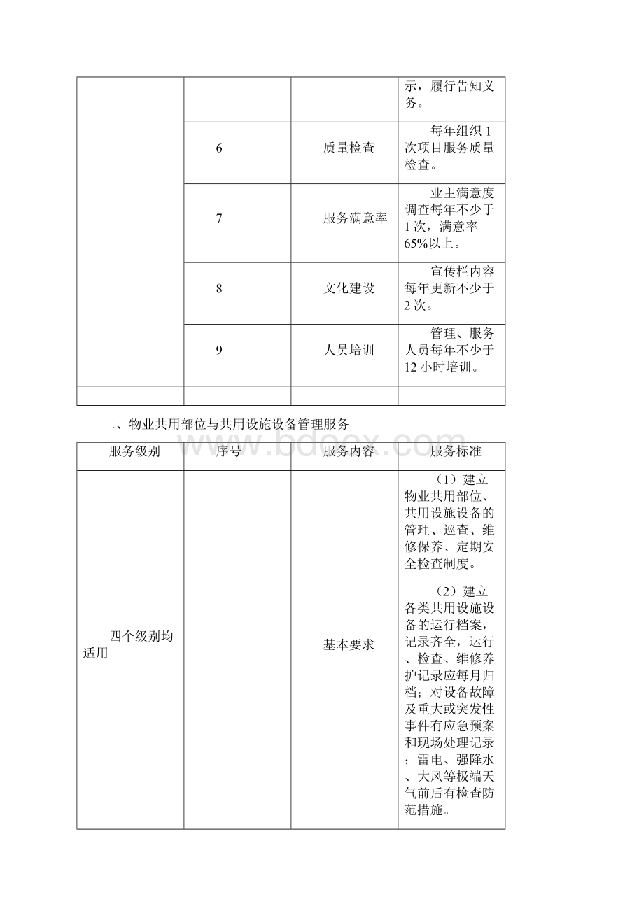 前期物业服务标准三级.docx_第3页