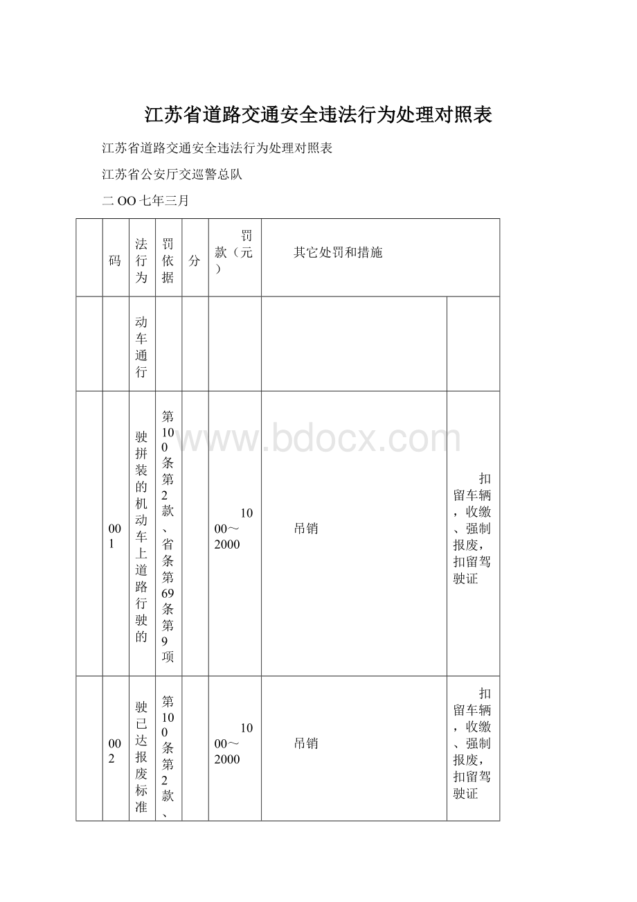 江苏省道路交通安全违法行为处理对照表.docx