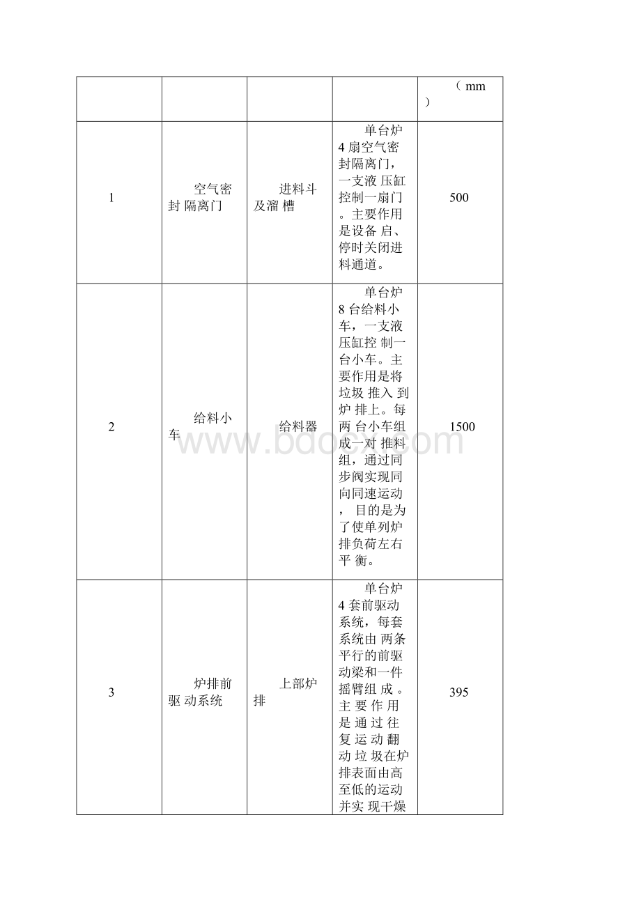 使用和维护说明书文档格式.docx_第3页