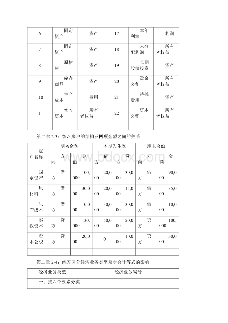 会计学原理课后习题答案周密黄冰主编复旦大学出版社.docx_第3页