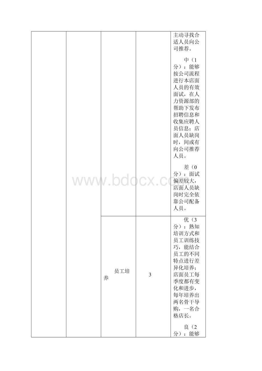 店长素质模型设计方案.docx_第2页