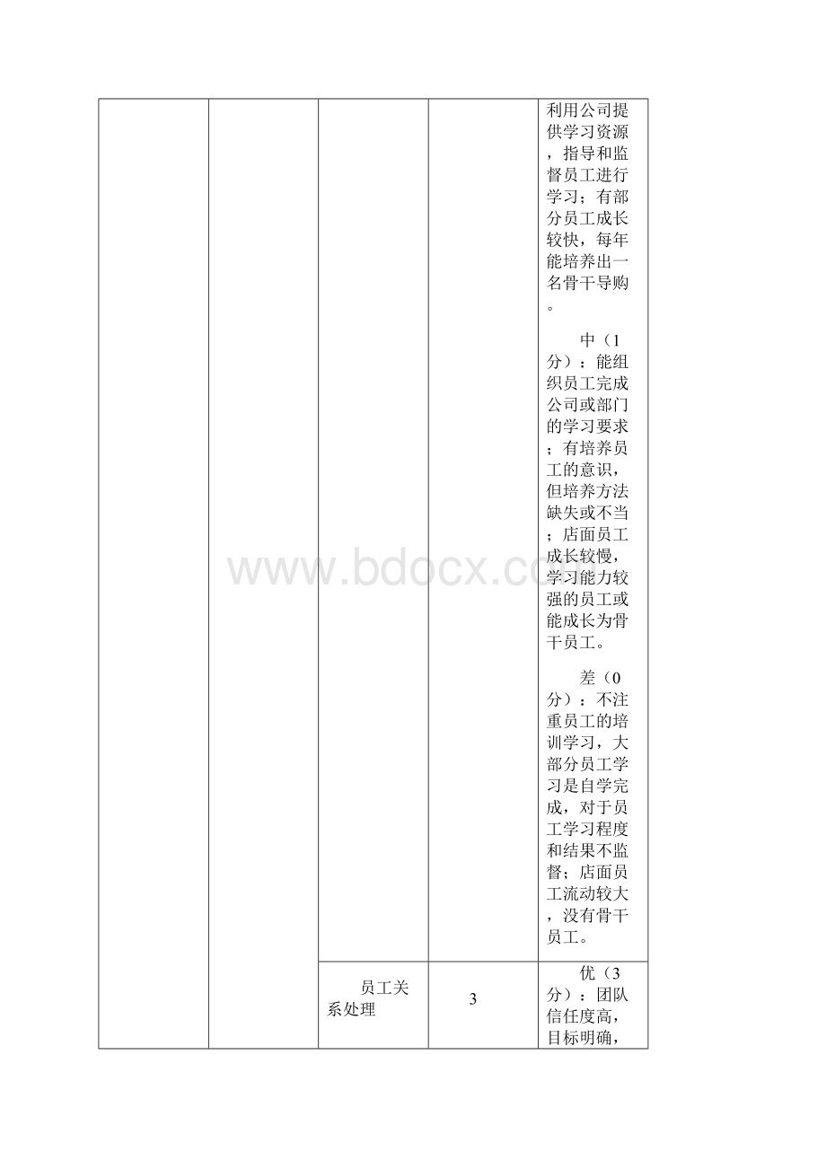 店长素质模型设计方案.docx_第3页